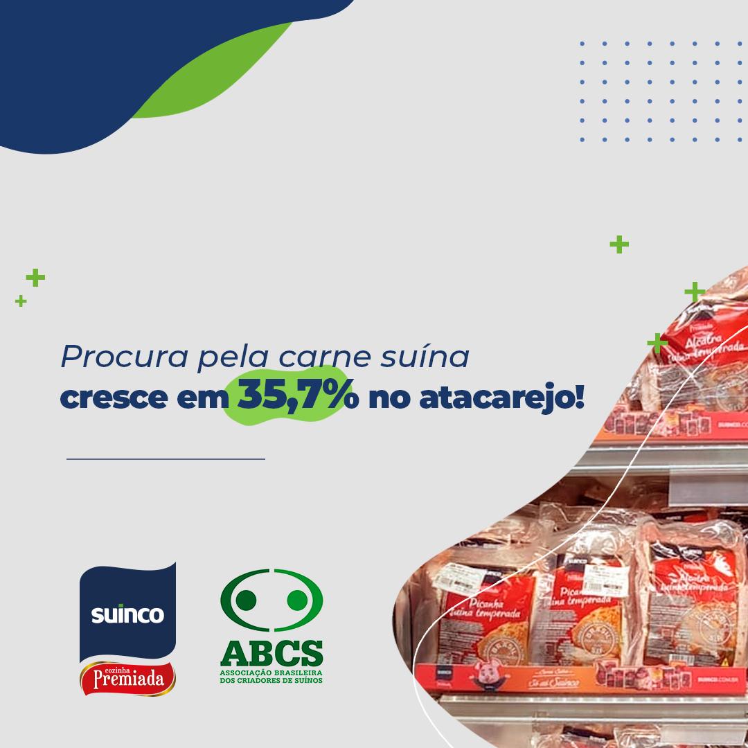 A Procura Pela Carne Suína Cresce em 35,7%.