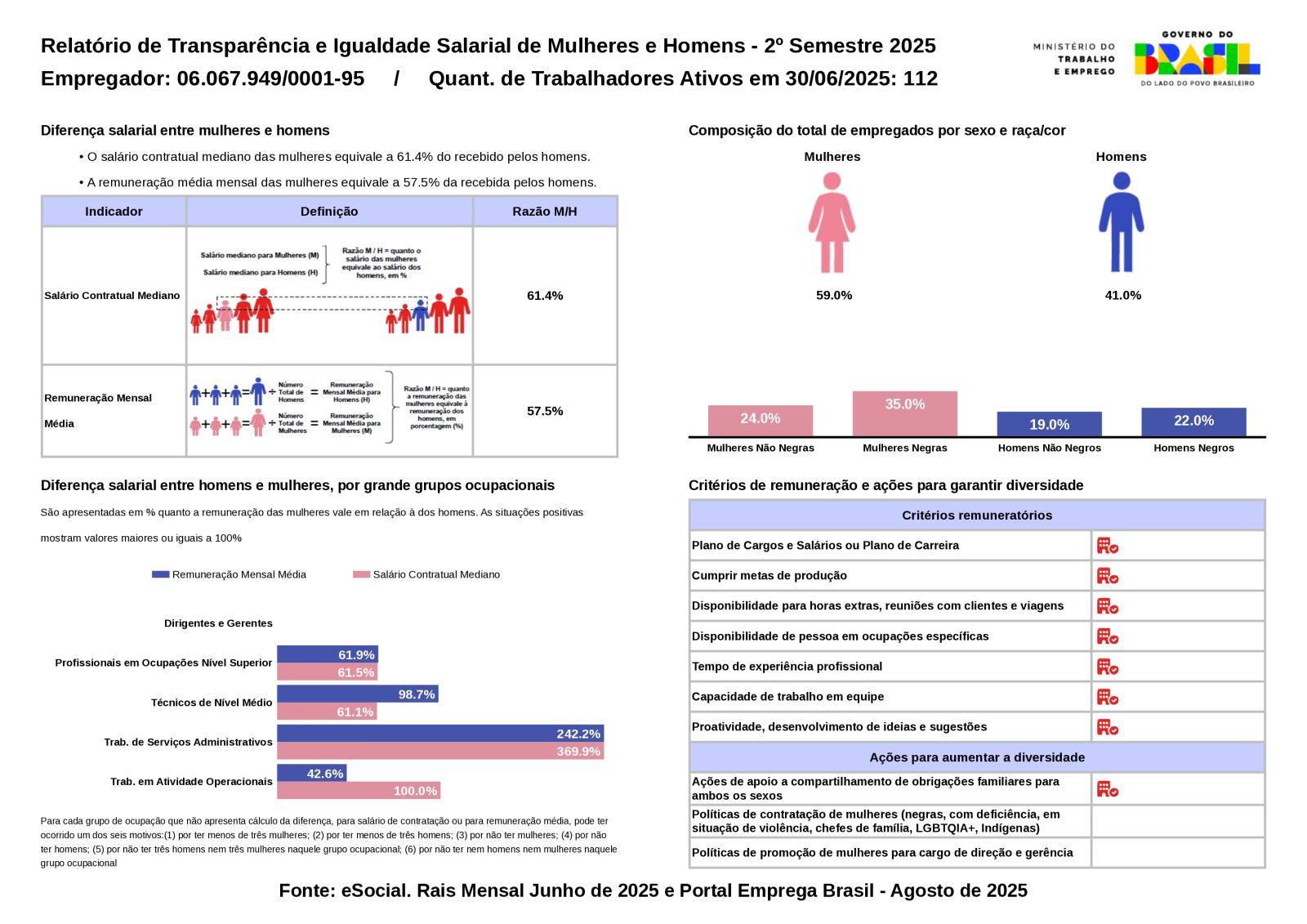 Relatório de Transparência Salarial 2-2025
