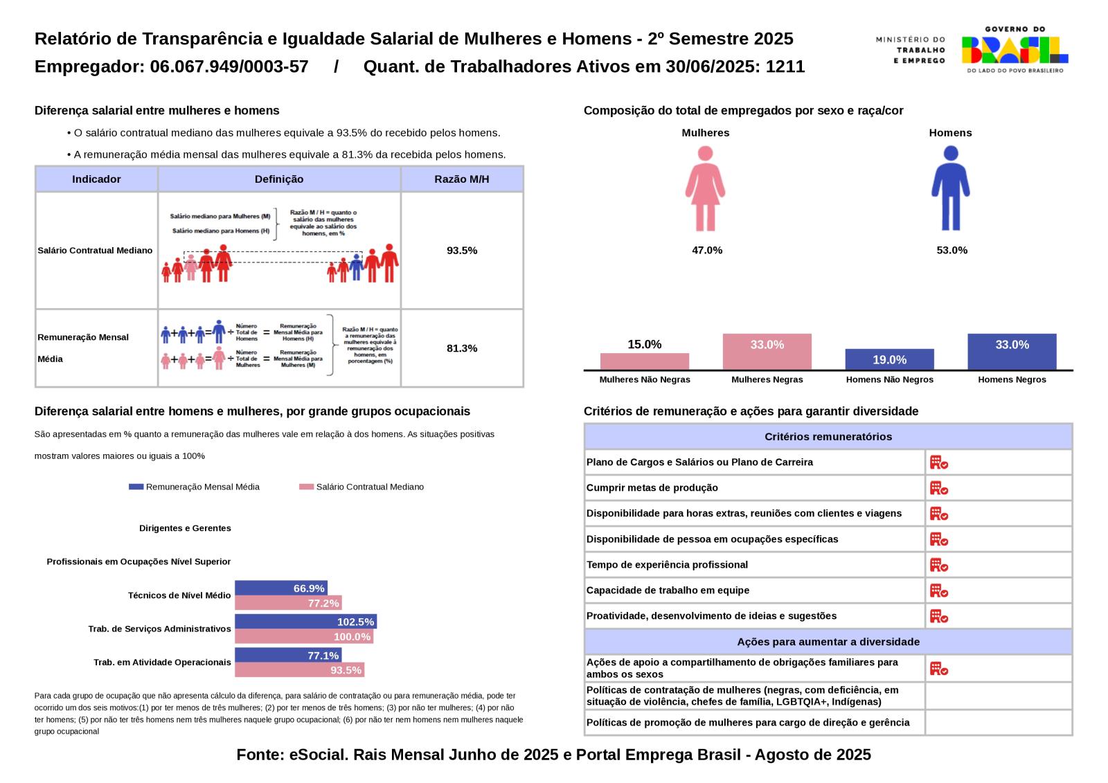 Relatório de Transparência Salarial 2-2025
